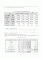 지역불균형의 문제와 지역균형 발전 정책 3페이지