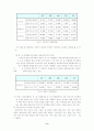 한반도 주변의 해양관할권 문제 6페이지
