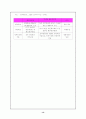 북한의 농업구조 13페이지