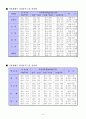 비료의3요소와생리적역할 6페이지