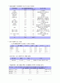 시설원예 4페이지