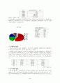 설화수 마케팅 성공사례 4페이지