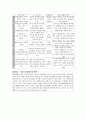 설화수 마케팅 성공사례 30페이지