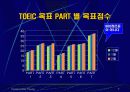 겨울방학계획 Powerpoint 발표 5페이지