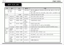 국제회의(컨벤션) 기획안 11페이지