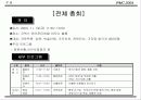 국제회의(컨벤션) 기획안 12페이지