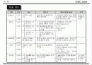 국제회의(컨벤션) 기획안 16페이지