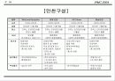 국제회의(컨벤션) 기획안 18페이지