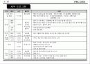 국제회의(컨벤션) 기획안 20페이지