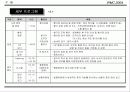 국제회의(컨벤션) 기획안 22페이지