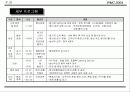 국제회의(컨벤션) 기획안 27페이지