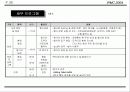 국제회의(컨벤션) 기획안 29페이지