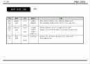 국제회의(컨벤션) 기획안 30페이지