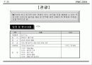 국제회의(컨벤션) 기획안 31페이지