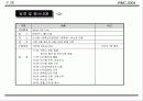 국제회의(컨벤션) 기획안 32페이지