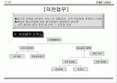 국제회의(컨벤션) 기획안 34페이지