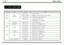 국제회의(컨벤션) 기획안 36페이지