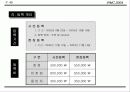 국제회의(컨벤션) 기획안 46페이지