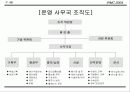 국제회의(컨벤션) 기획안 55페이지