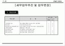 국제회의(컨벤션) 기획안 56페이지