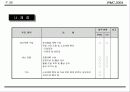 국제회의(컨벤션) 기획안 57페이지