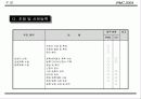 국제회의(컨벤션) 기획안 58페이지