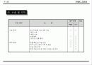 국제회의(컨벤션) 기획안 59페이지