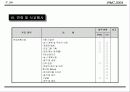 국제회의(컨벤션) 기획안 61페이지