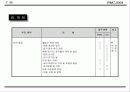 국제회의(컨벤션) 기획안 63페이지