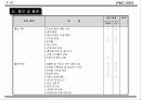국제회의(컨벤션) 기획안 64페이지