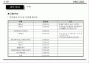 국제회의(컨벤션) 기획안 68페이지
