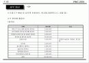 국제회의(컨벤션) 기획안 70페이지