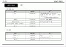 국제회의(컨벤션) 기획안 71페이지