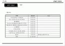 국제회의(컨벤션) 기획안 72페이지