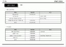 국제회의(컨벤션) 기획안 73페이지