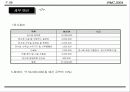 국제회의(컨벤션) 기획안 74페이지