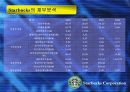 스타벅스 파워포인트 7페이지
