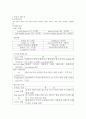 머천다이징(MD)에 대하여 5페이지