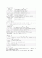 머천다이징(MD)에 대하여 6페이지