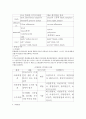 머천다이징(MD)에 대하여 8페이지