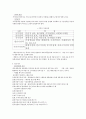 머천다이징(MD)에 대하여 9페이지