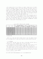 [졸업논문]한국기업의 대 중국 IT산업 진출전략 23페이지