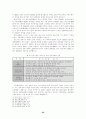 [졸업논문]한국기업의 대 중국 IT산업 진출전략 27페이지