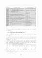 [졸업논문]한국기업의 대 중국 IT산업 진출전략 33페이지