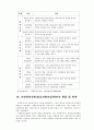 임파워먼트 모델 6페이지