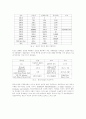 한국과 인도관계의 회고와 전망 4페이지