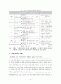 [졸업논문]주5일 근무제 시행에 따른 농촌관광 활성화 방안 19페이지