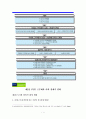 [졸업논문]주5일 근무제가 농촌에 미치는 영향과 농협하나로마트의 대응방안 8페이지