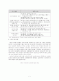 [졸업논문]주5일 근무제가 농촌에 미치는 영향과 농협하나로마트의 대응방안 13페이지