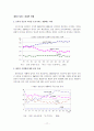 [졸업논문]주5일 근무제가 농촌에 미치는 영향과 농협하나로마트의 대응방안 23페이지